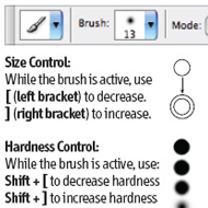 Webdesign Cheat Sheets