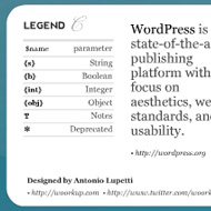 WordPress Cheat Sheet