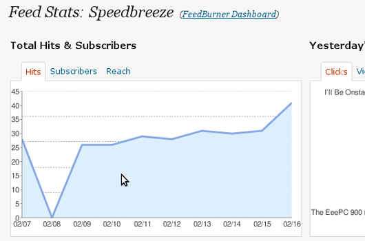 WordPress Statistik-Plugins