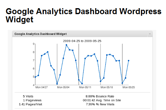 WordPress Statistik-Plugins