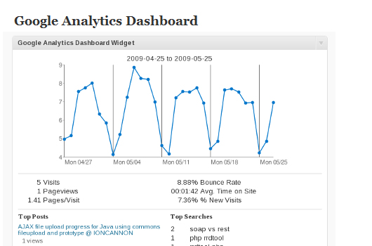 WordPress-Plugins Adminbereich