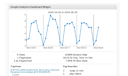 WordPress Plugins für Kundenprojekte