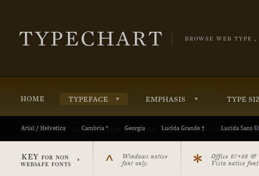 Webdesign Inspiration: Kreative Drop-Down Menüs