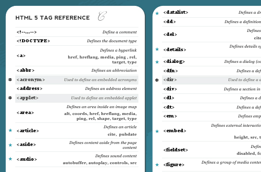 hilfreiche Cheat Sheets für Programmierer