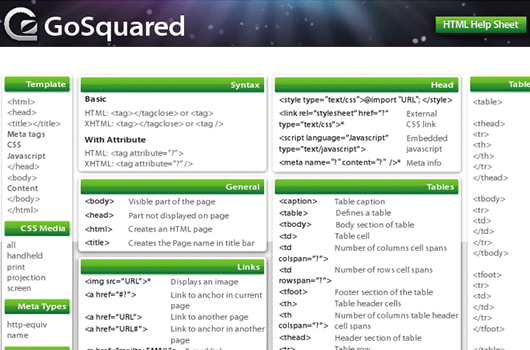 hilfreiche Cheat Sheets für Programmierer