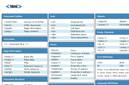 hilfreiche Cheat Sheets für Programmierer