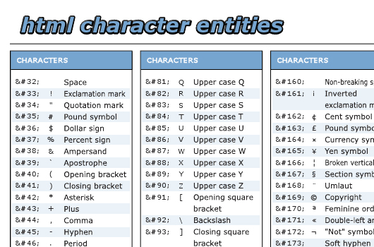 hilfreiche Cheat Sheets für Programmierer