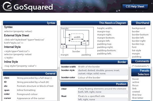 hilfreiche Cheat Sheets für Programmierer