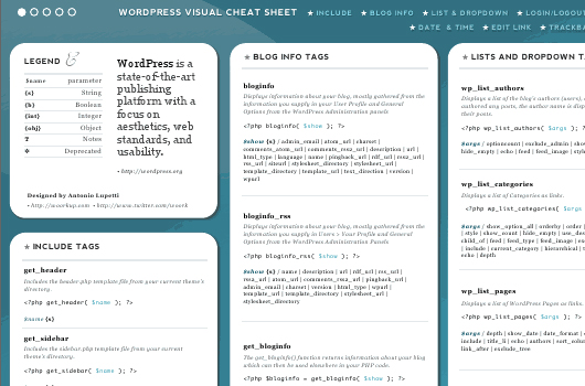 hilfreiche Cheat Sheets für Programmierer