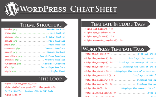 hilfreiche Cheat Sheets für Programmierer