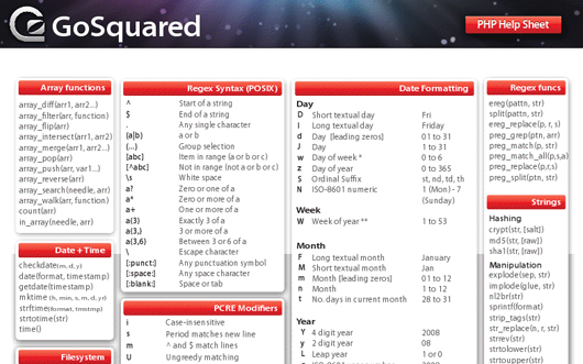 hilfreiche Cheat Sheets für Programmierer