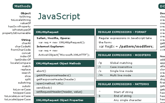 hilfreiche Cheat Sheets für Programmierer