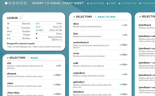 hilfreiche Cheat Sheets für Programmierer