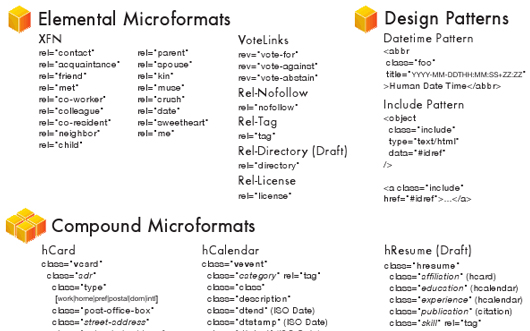 hilfreiche Cheat Sheets für Programmierer