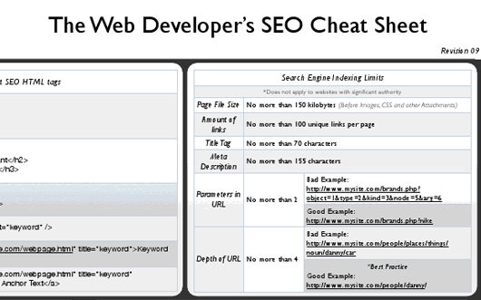 hilfreiche Cheat Sheets für Programmierer