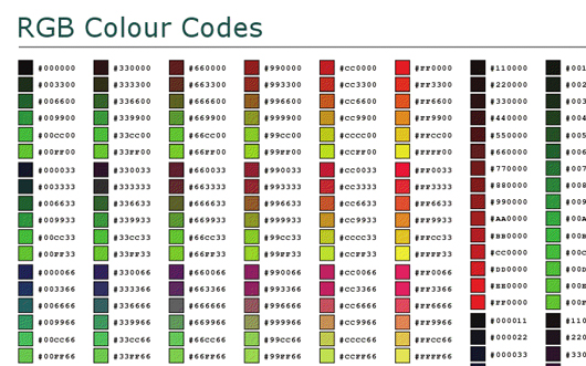 hilfreiche Cheat Sheets für Programmierer