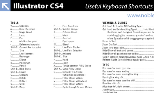 Cheat Sheets für Webdesigner