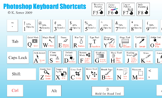 Cheat Sheets für Webdesigner