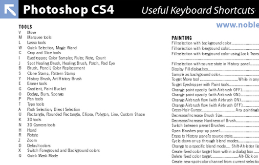 Cheat Sheets für Webdesigner