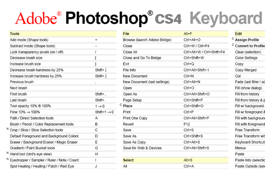 Cheat Sheets für Webdesigner