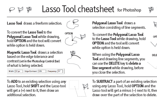 Cheat Sheets für Webdesigner