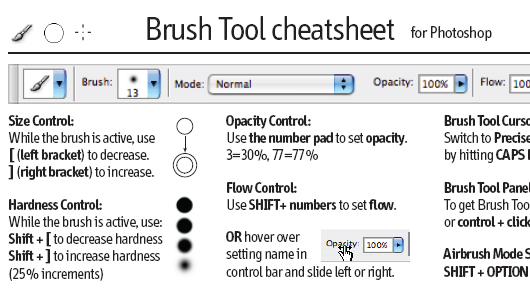 Cheat Sheets für Webdesigner