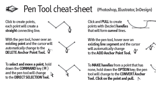 Cheat Sheets für Webdesigner