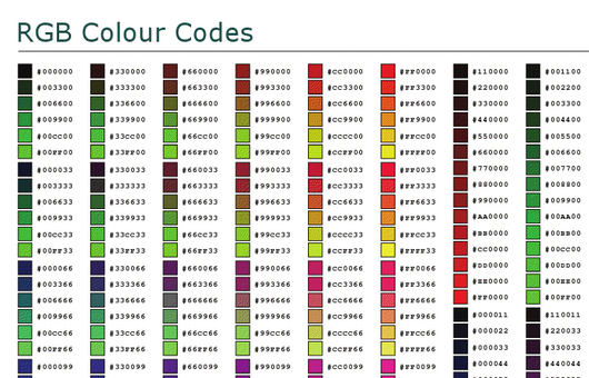 Cheat Sheets für Webdesigner