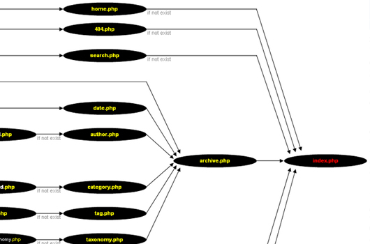 WordPress Cheat Sheets