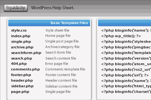 WordPress Cheat Sheets