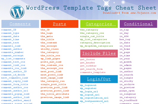 WordPress Cheat Sheets