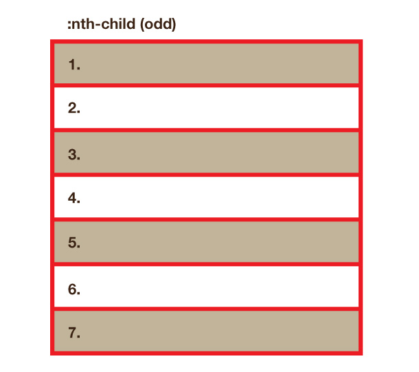 CSS Pseudoklassen-Selektoren