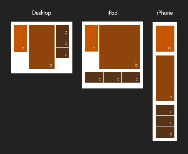 Responsive Webdesign