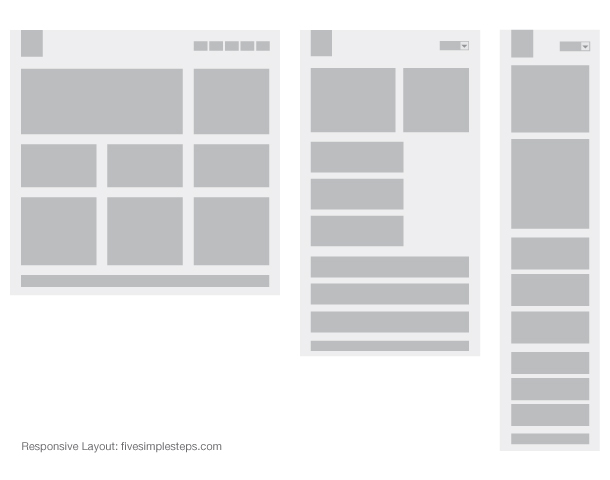 Responsive Webdesigns analysiert