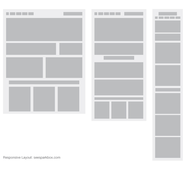 Responsive Webdesigns analysiert