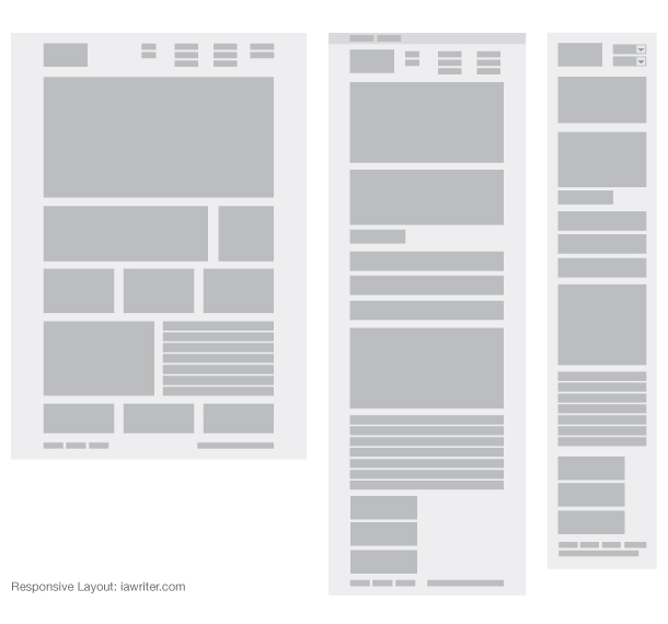 Responsive Webdesigns analysiert