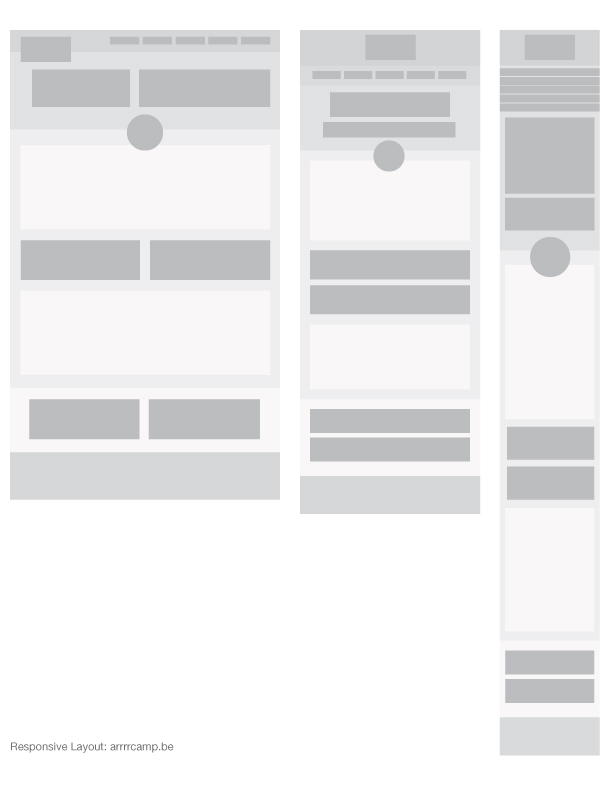 Responsive Webdesigns analysiert