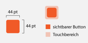 Maße für Touchscreen-Buttons