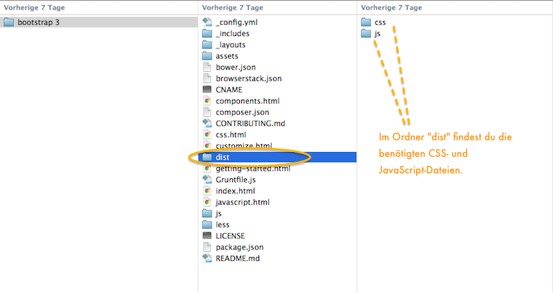 In Bootstrap 3 sind die CSS- und JavaScript-Dateien im Ordner "dist" untergebracht. 