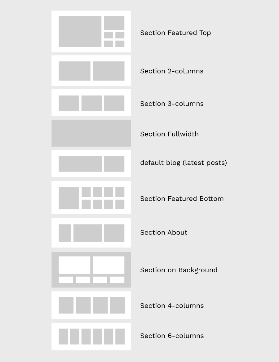 Uku Post Sections