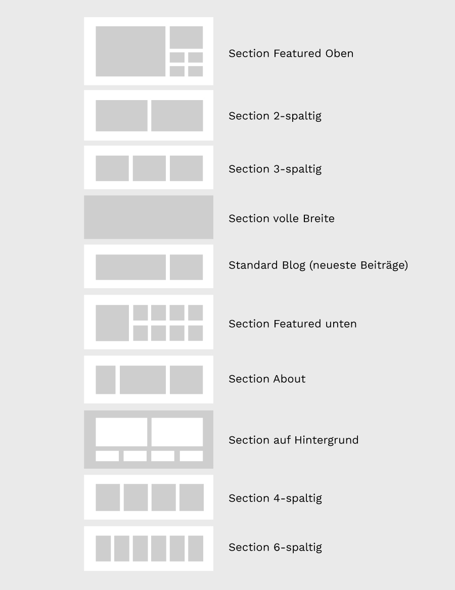 uku-post-sections