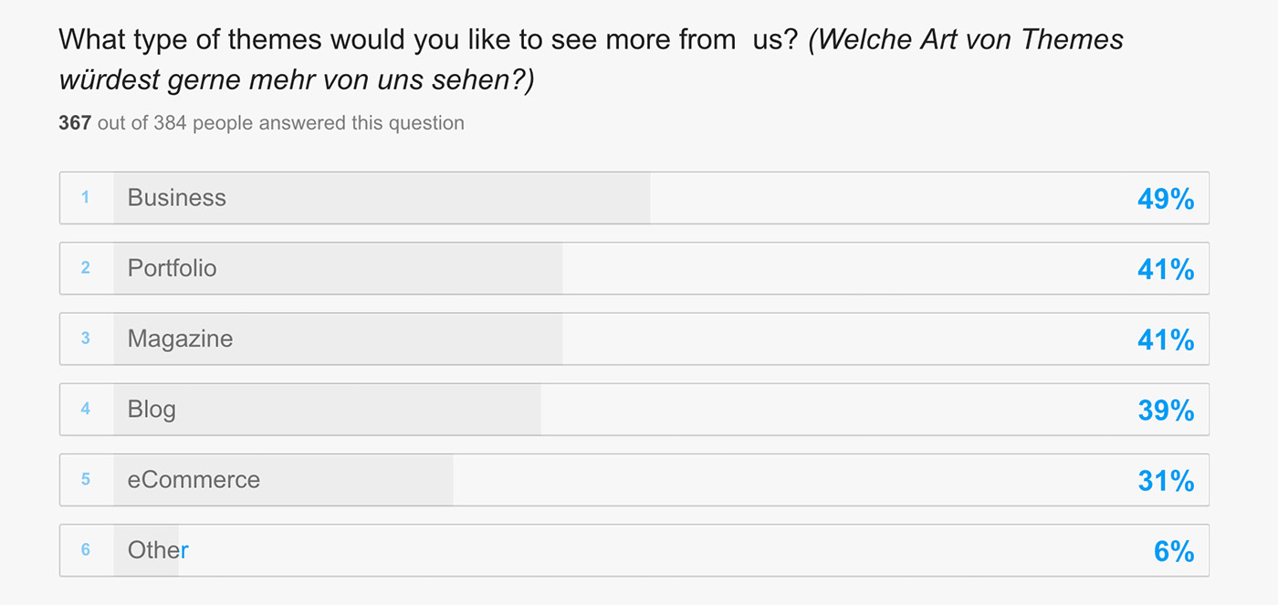 survey-results-01